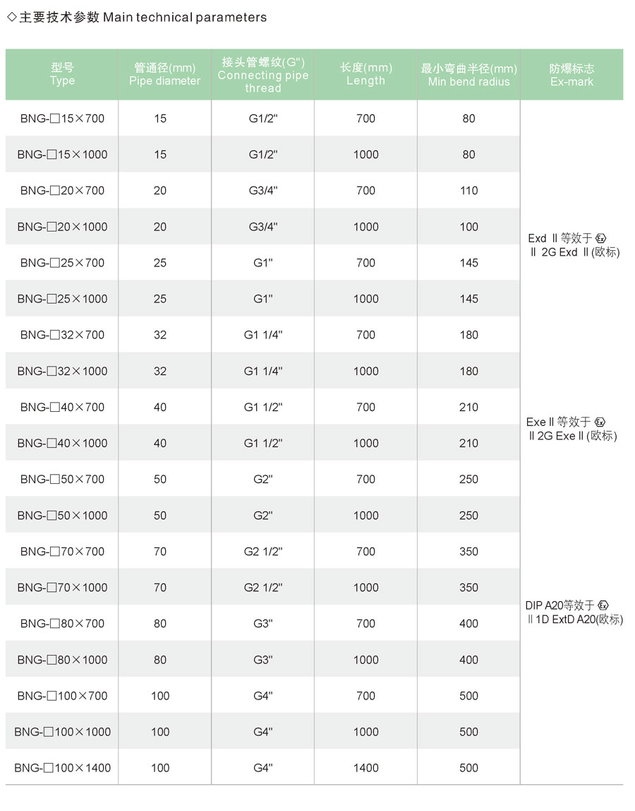 防爆挠性连接管主要技术参数.jpg